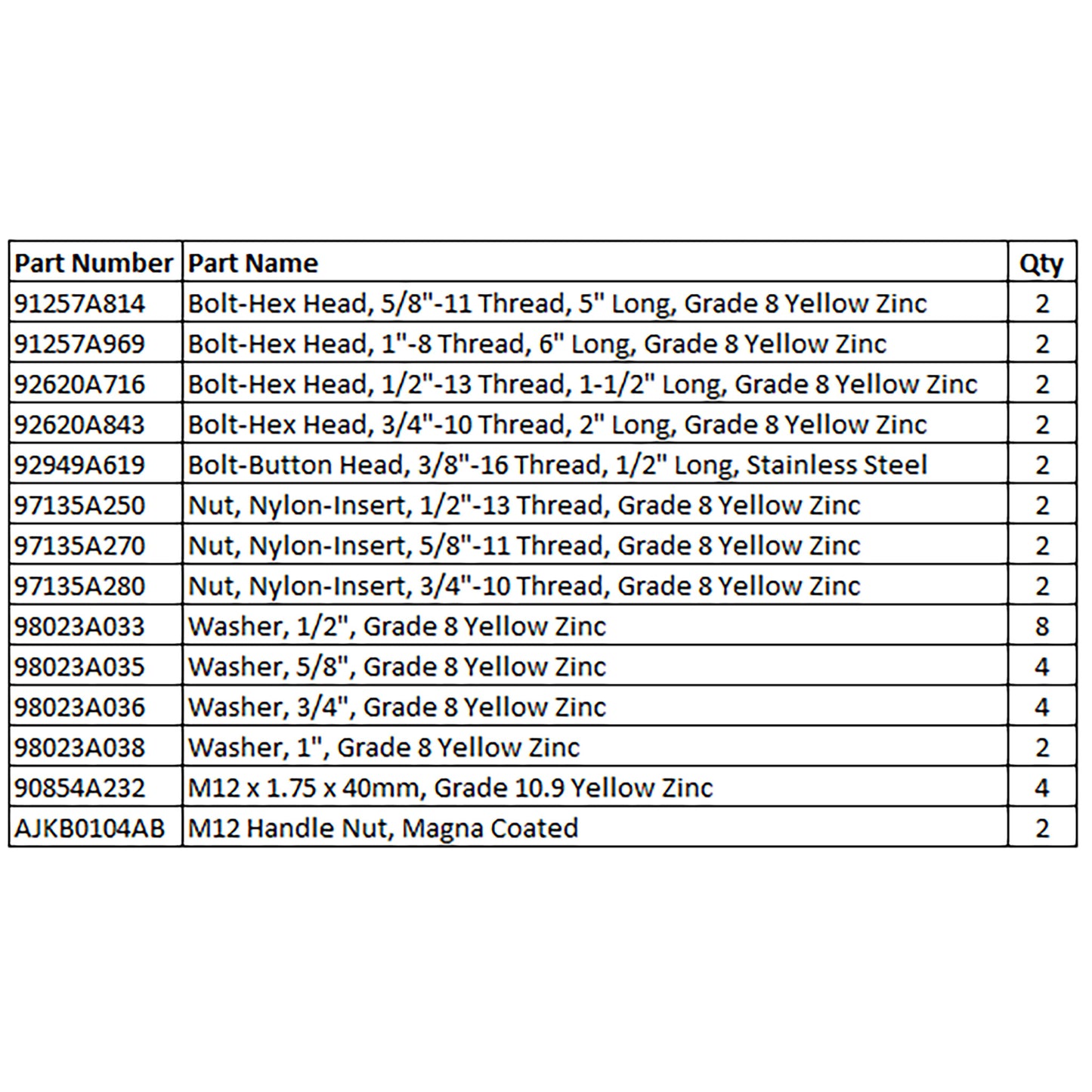 Arm Mount Rear Hardware Kit (17+ Super Duty, Hydraulic)