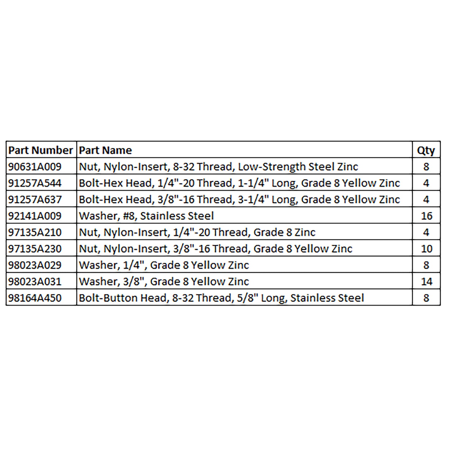 Hardware Kit, Spare Tire Mount Box Installation