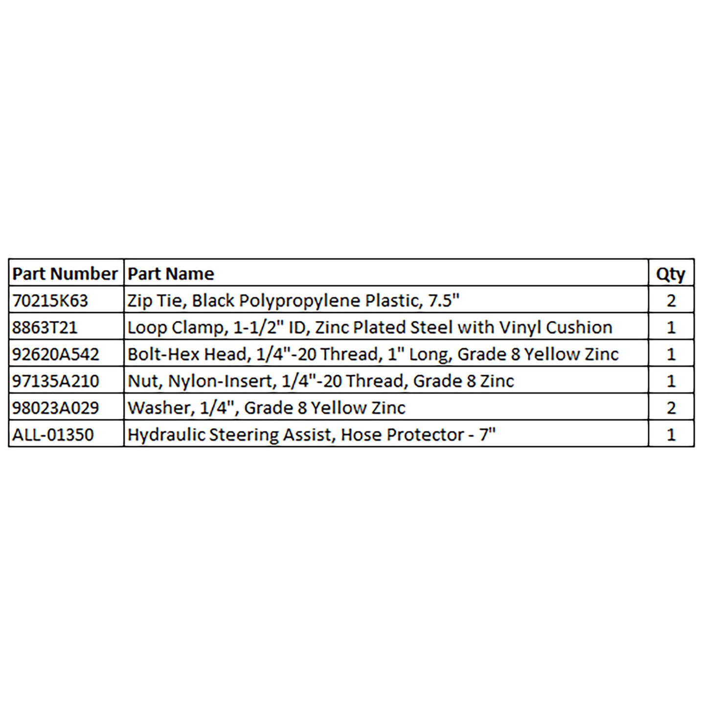 Hydraulic Steering Assist Hardware Kit (11+ Super Duty)